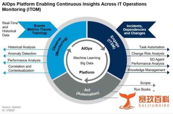 DevOps, AIOps, MLOps, LLMOps,这些Ops都是什么?