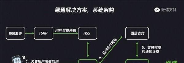 微信停机断网也能充话费了