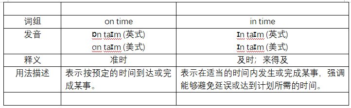 on time和in time的区别是什么？