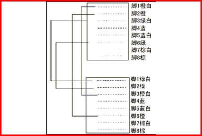网线交叉线线序是什么?