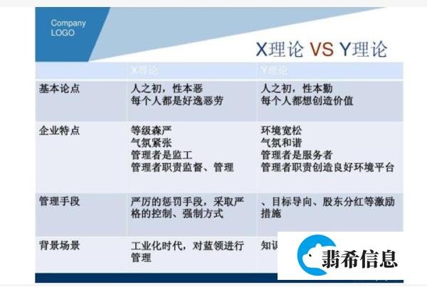 【学习】HR需要知道的10大经典激励理论