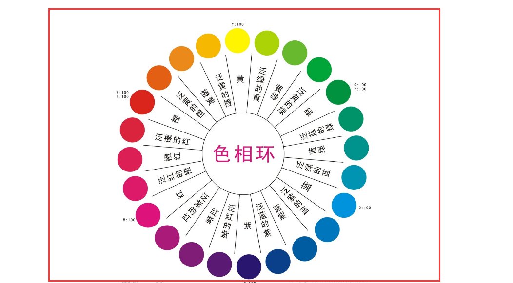 色相环有多少色相？