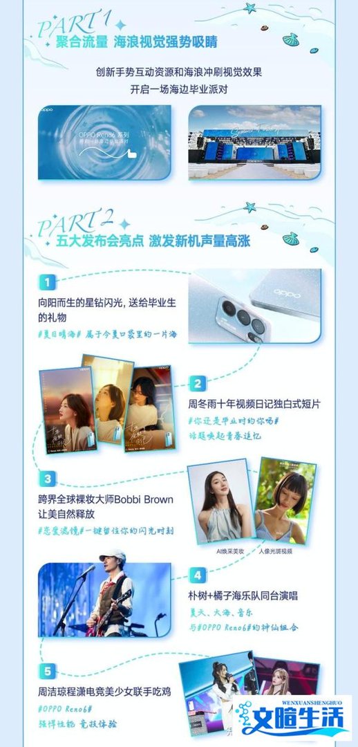 OPPO Reno6新品上市，携手微博再掀新机声量热潮