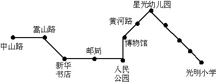 动车d2008的行车路线
