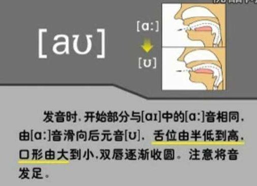 英语音标au是怎么发音
