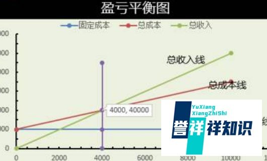 怎样计算盈亏平衡点