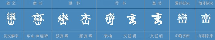 峦怎么读？