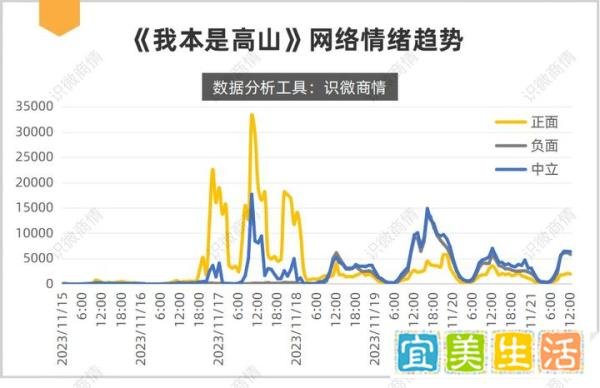 舆论如何看待《我本是高山》争议?