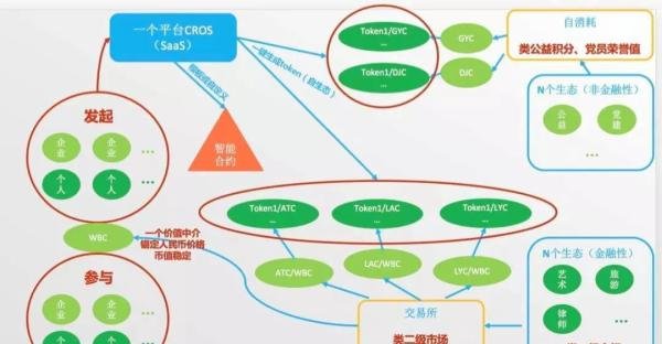 什么是CROS?
