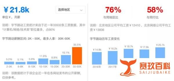 字节跳动一夜裁员50%反被夸：高段位公司谈离职，不仅仅是好聚好散...