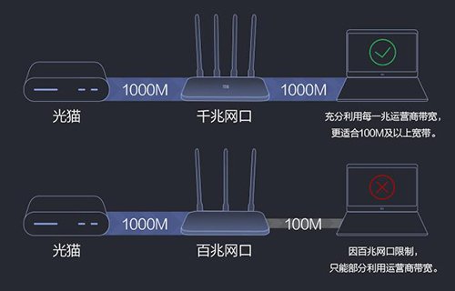 为什么家里的电信网只有100M带宽呢！