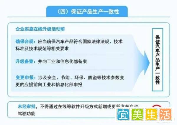 不得擅自升级汽车自动驾驶功能 OTA监管加强