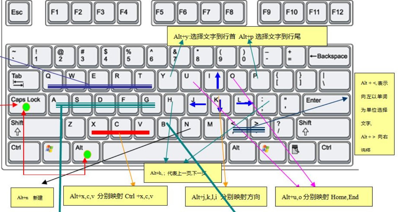 热键是什么键