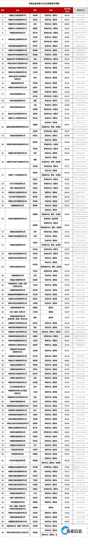 央企一把手年薪有多少?国资委最新披露“工资条”