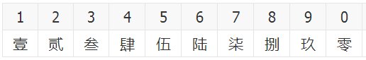 1万8千元大写怎么写？