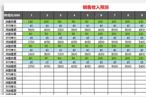 什么是销售增长率？