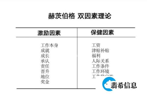 【学习】HR需要知道的10大经典激励理论
