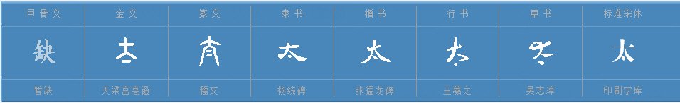 太的含义是什么？