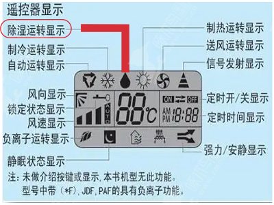 空调除湿是什么符号啊?