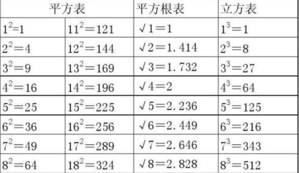 算平方根的口诀是什么?
