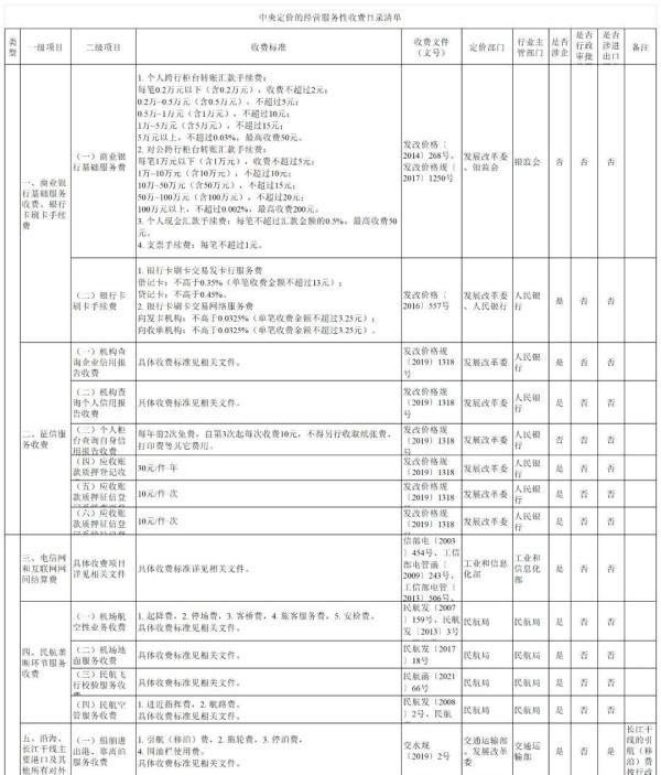 国家发改委公布最新刷卡手续费标准!