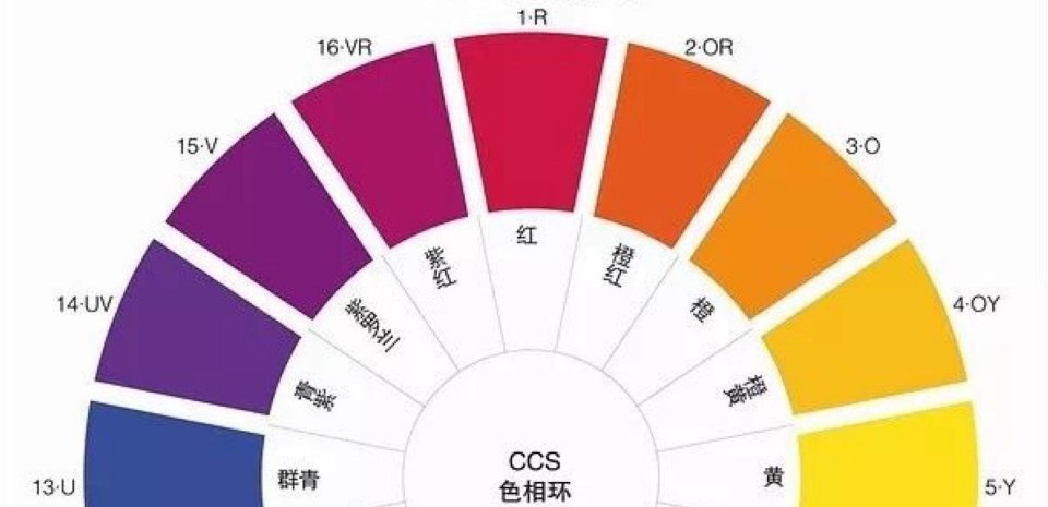 色相环有多少色相？