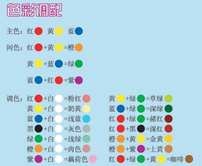什么颜色加什么颜色等于红色？