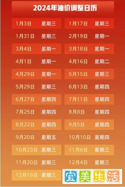 2024油价调整日历表