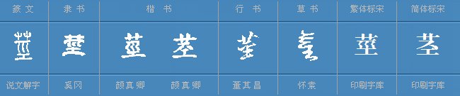 茎有几个读音？