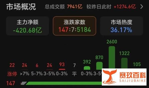 2024年1月A股载入史册的冥场面