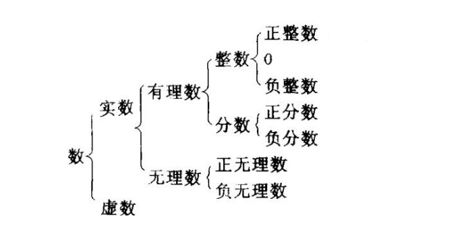 数集的表示符号有哪些？
