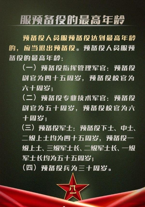 退役后当预备役,军衔、待遇等怎么定?