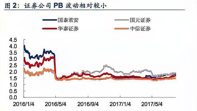 pb啥意思？