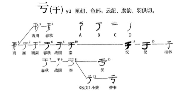 于的繁体字怎么写的