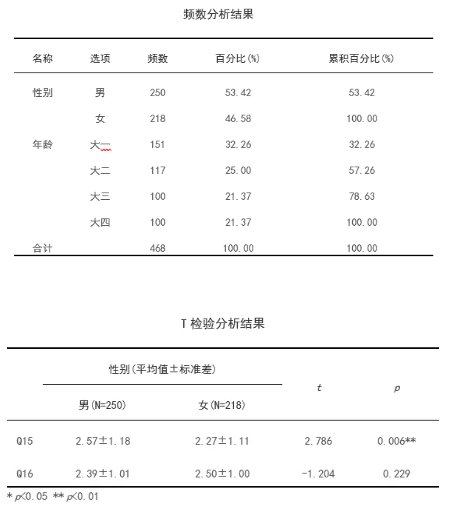 三线表是什么?