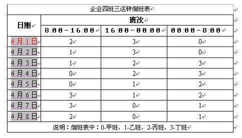 四班三倒每月能休息几天？