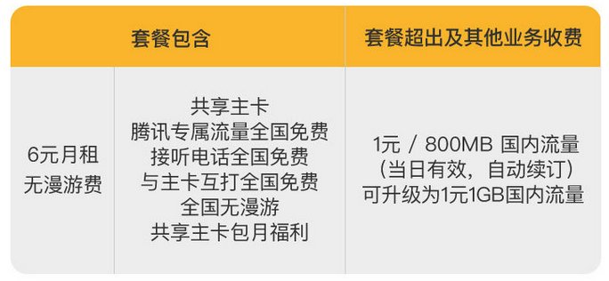 大王卡打电话多少钱一分钟
