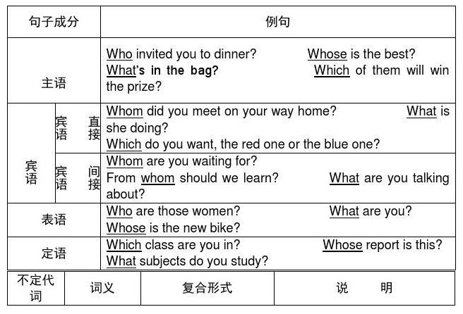 形容词修饰不定代词时位置关系是怎样的