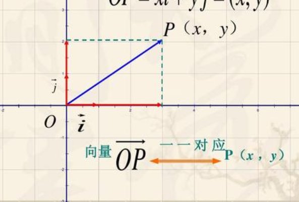 什么是两个向量正交?