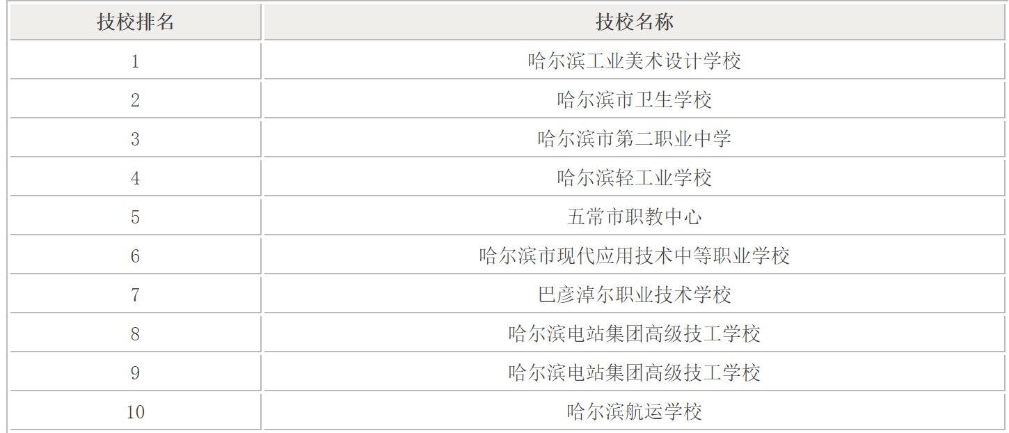 哈尔滨技校排名榜