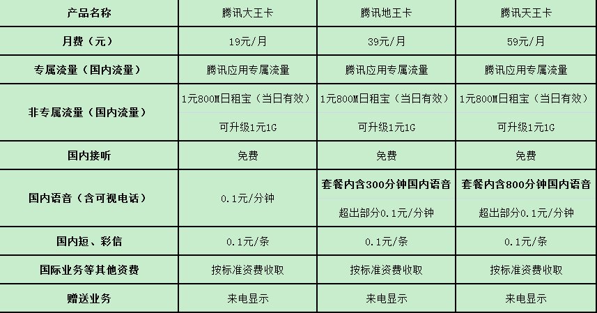 大王卡打电话多少钱一分钟