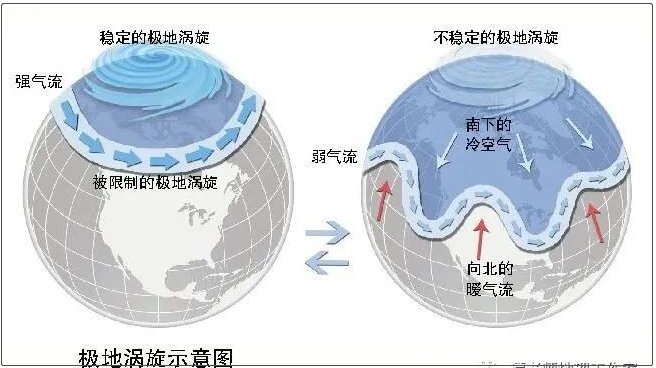 美国的极寒雪灾,究竟是什么原因造成的?