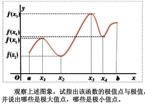 拐点,驻点,极值点分别是点还是指坐标?