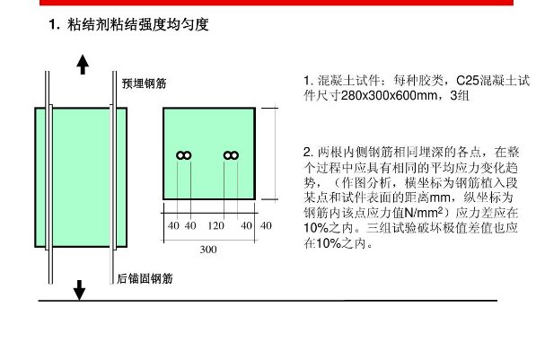 植筋深度规范表