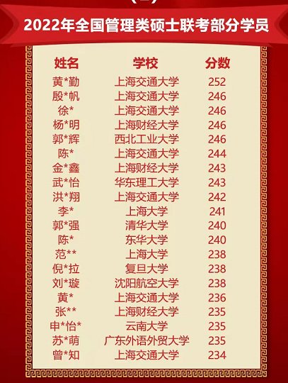 管理类联考考220分以上很难吗?