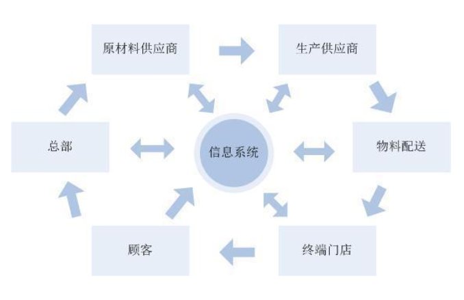 SPA商业模式是什么意思