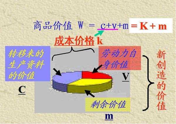 剩余价值的计算公式是什么？