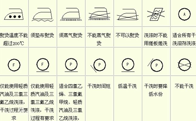 衣服洗涤方法图标 圆圈里有个F是什么意思?