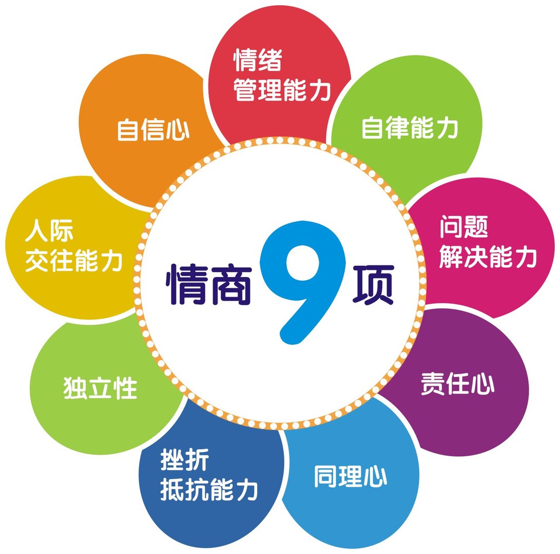 男朋友说我，情商低。是什么意思啊？