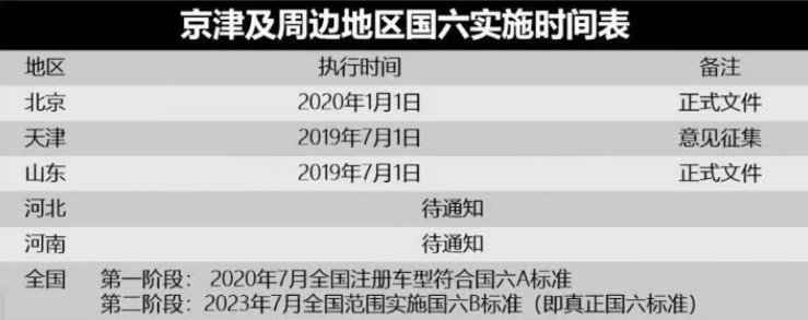 在2019年环保级别国3的车会报废吗?